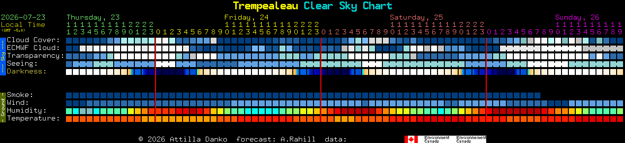 Current forecast for Trempealeau Clear Sky Chart