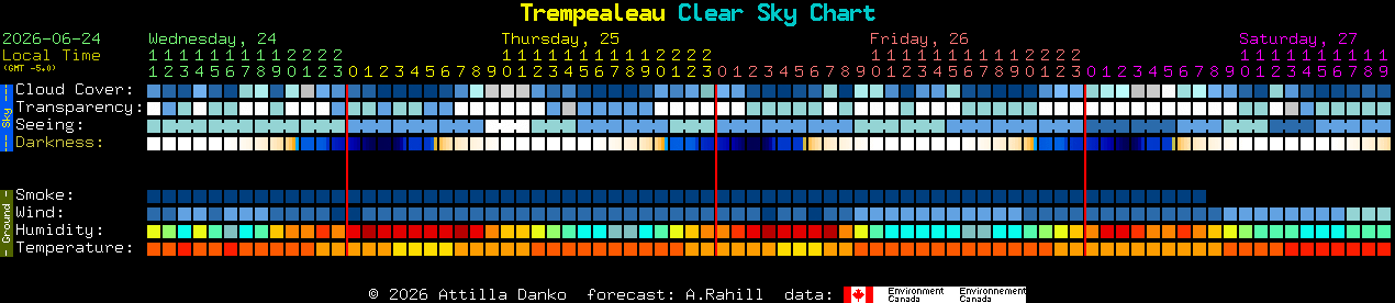 Current forecast for Trempealeau Clear Sky Chart