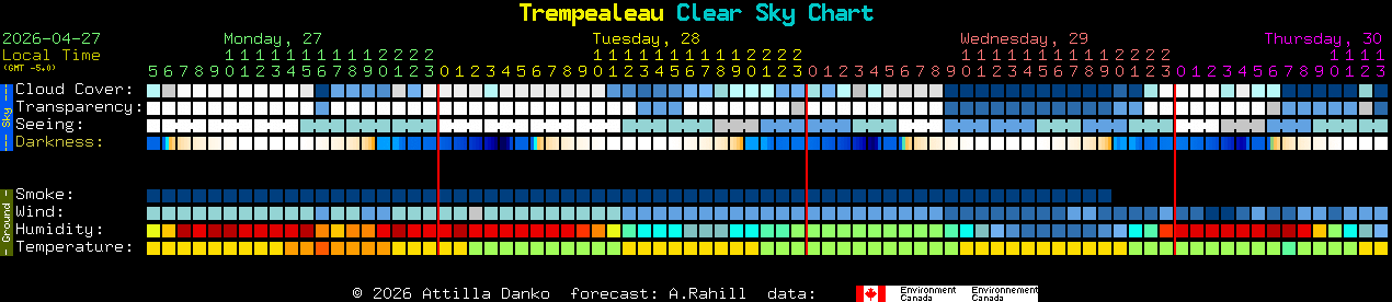 Current forecast for Trempealeau Clear Sky Chart