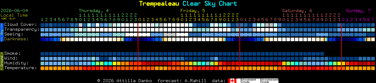 Current forecast for Trempealeau Clear Sky Chart