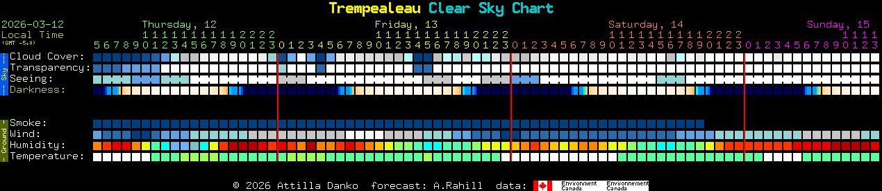 Current forecast for Trempealeau Clear Sky Chart