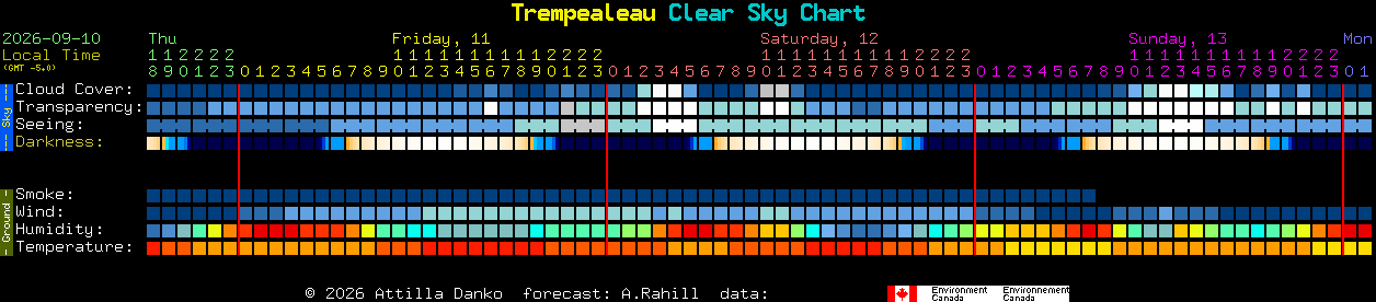 Current forecast for Trempealeau Clear Sky Chart