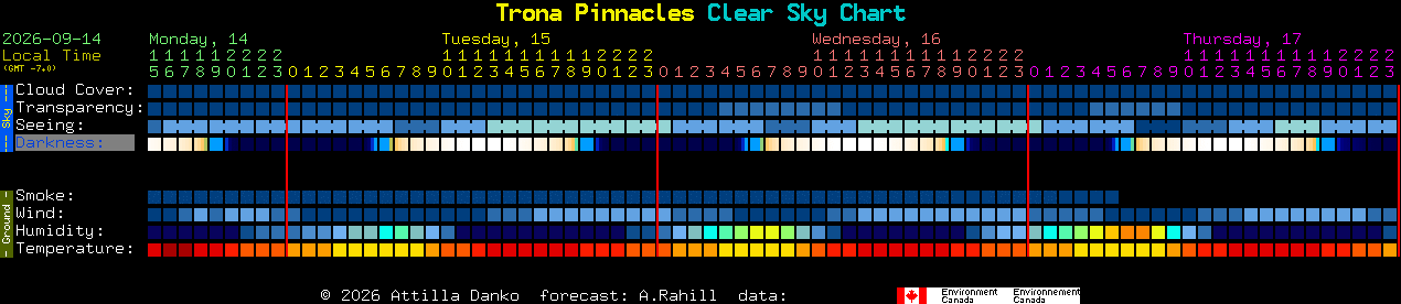Current forecast for Trona Pinnacles Clear Sky Chart