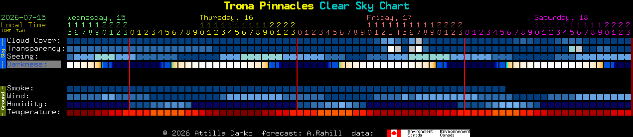 Current forecast for Trona Pinnacles Clear Sky Chart