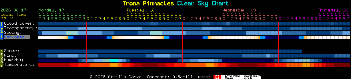 Current forecast for Trona Pinnacles Clear Sky Chart