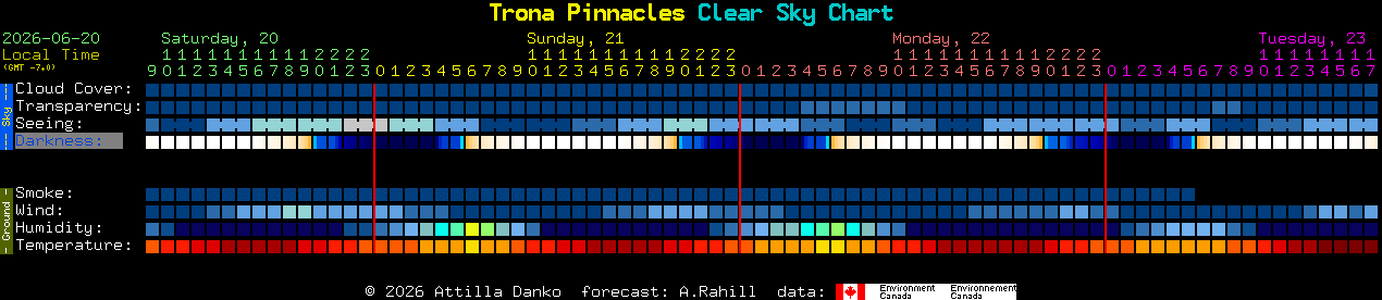 Current forecast for Trona Pinnacles Clear Sky Chart