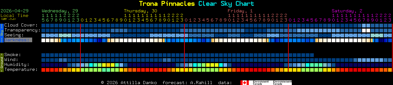 Current forecast for Trona Pinnacles Clear Sky Chart