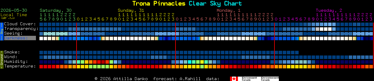 Current forecast for Trona Pinnacles Clear Sky Chart