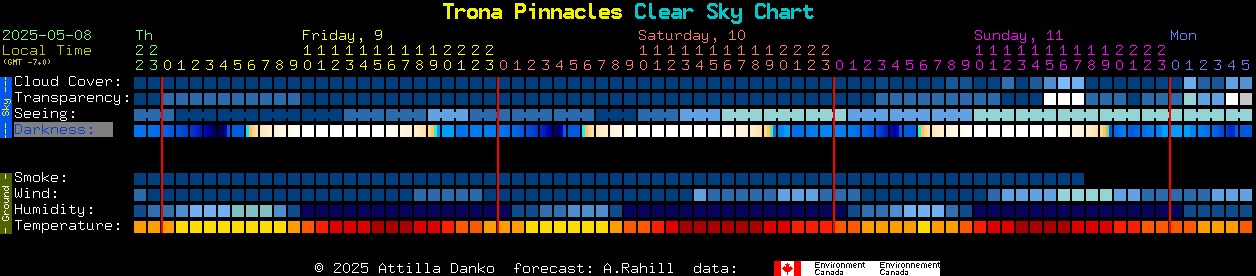 Current forecast for Trona Pinnacles Clear Sky Chart