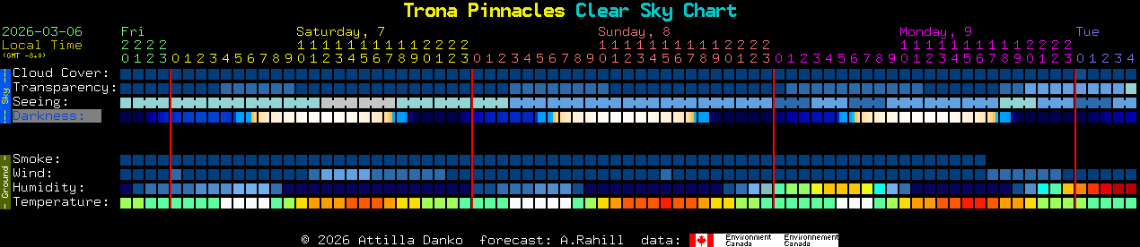 Current forecast for Trona Pinnacles Clear Sky Chart