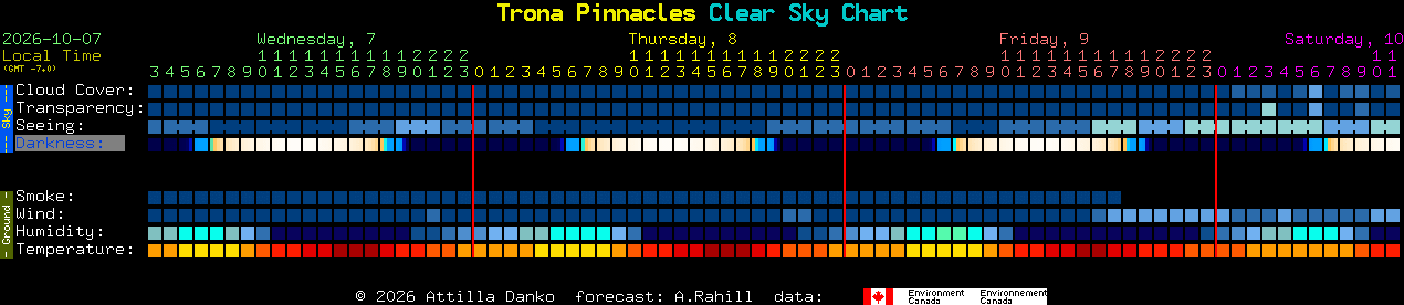 Current forecast for Trona Pinnacles Clear Sky Chart
