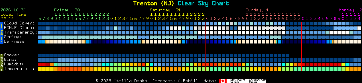 Current forecast for Trenton (NJ) Clear Sky Chart