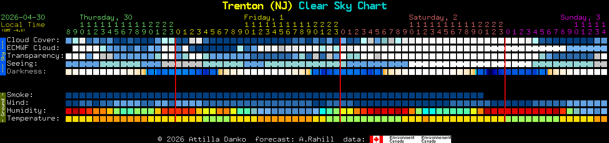 Current forecast for Trenton (NJ) Clear Sky Chart