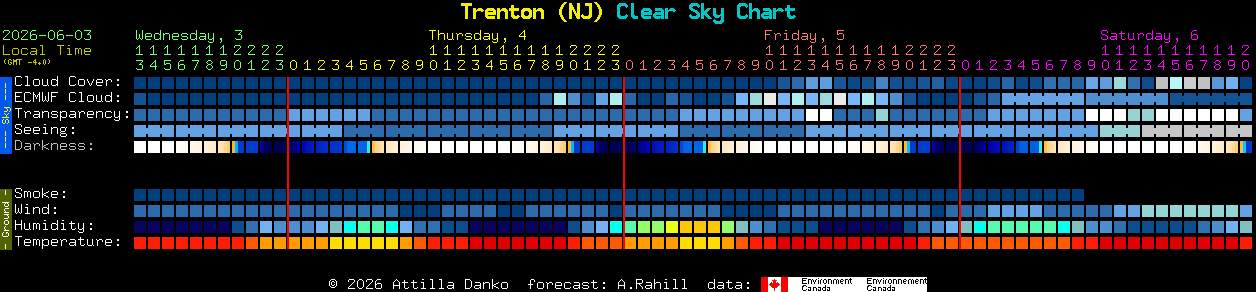 Current forecast for Trenton (NJ) Clear Sky Chart