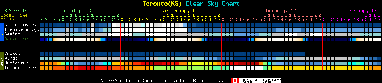 Current forecast for Toronto(KS) Clear Sky Chart