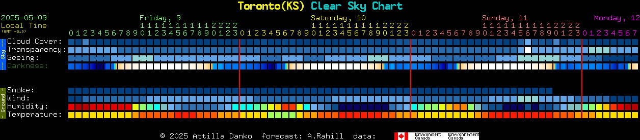 Current forecast for Toronto(KS) Clear Sky Chart
