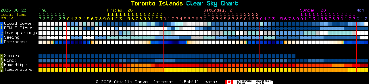 Current forecast for Toronto Islands Clear Sky Chart