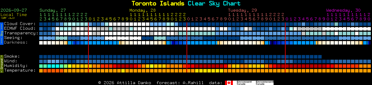 Current forecast for Toronto Islands Clear Sky Chart