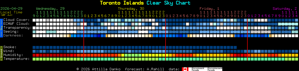 Current forecast for Toronto Islands Clear Sky Chart