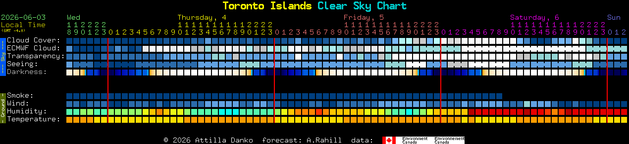 Current forecast for Toronto Islands Clear Sky Chart