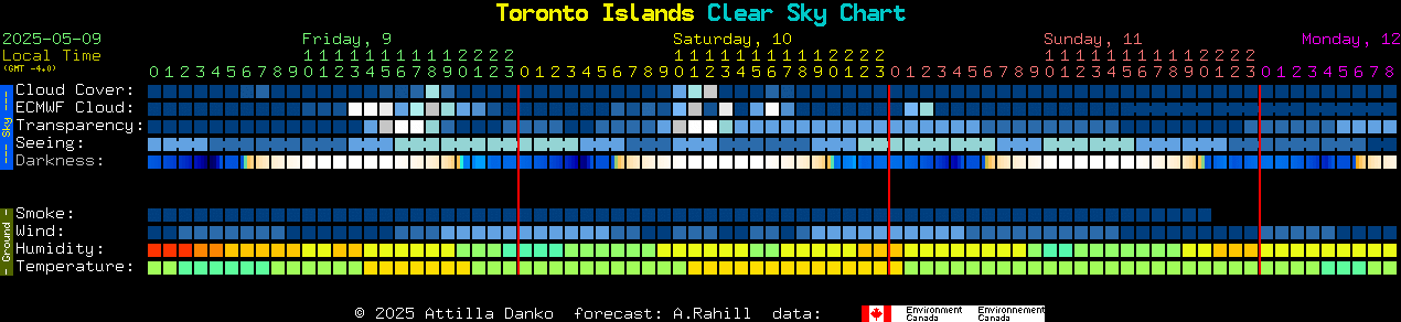 Current forecast for Toronto Islands Clear Sky Chart