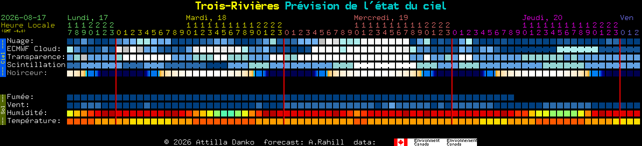 Current forecast for Trois-Rivi�res Clear Sky Chart