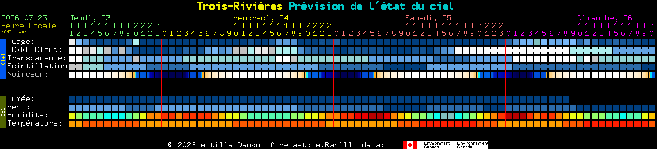 Current forecast for Trois-Rivi�res Clear Sky Chart