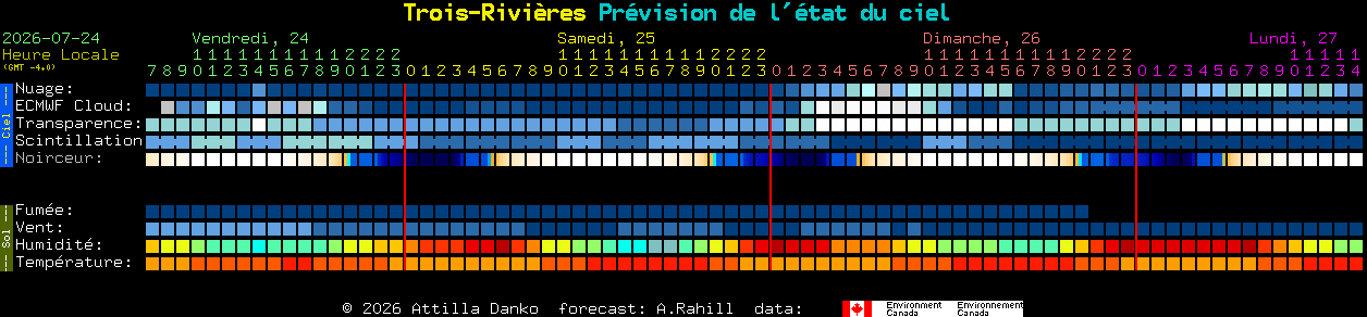 Current forecast for Trois-Rivi�res Clear Sky Chart