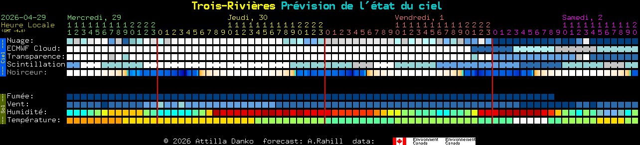 Current forecast for Trois-Rivi�res Clear Sky Chart