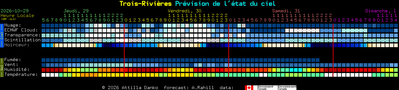 Current forecast for Trois-Rivi�res Clear Sky Chart