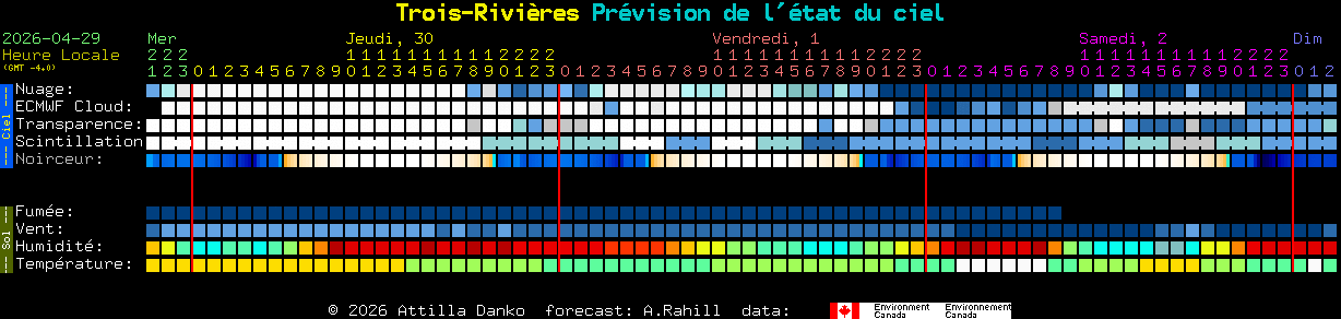 Current forecast for Trois-Rivi�res Clear Sky Chart