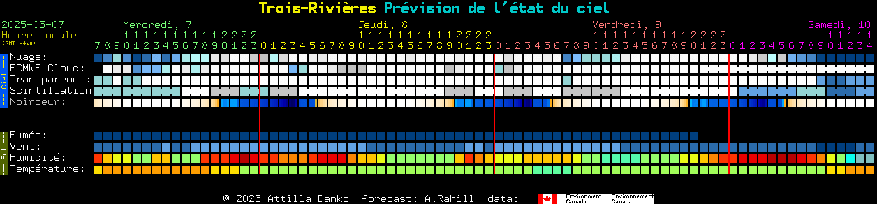 Current forecast for Trois-Rivires Clear Sky Chart