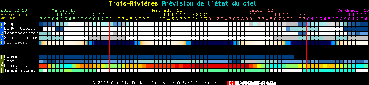 Current forecast for Trois-Rivi�res Clear Sky Chart