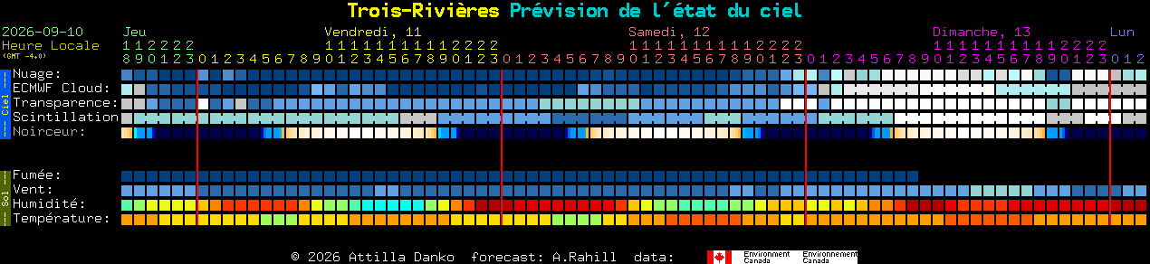 Current forecast for Trois-Rivi�res Clear Sky Chart