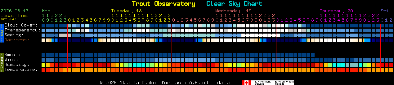Current forecast for Trout Observatory Clear Sky Chart