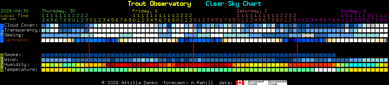 Current forecast for Trout Observatory Clear Sky Chart