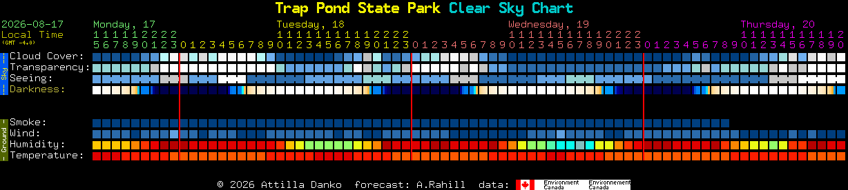 Current forecast for Trap Pond State Park Clear Sky Chart