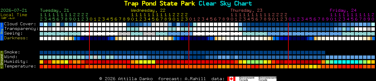 Current forecast for Trap Pond State Park Clear Sky Chart