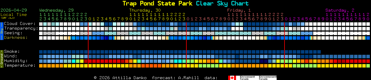 Current forecast for Trap Pond State Park Clear Sky Chart