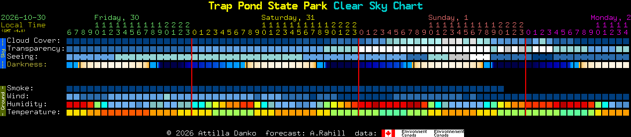 Current forecast for Trap Pond State Park Clear Sky Chart