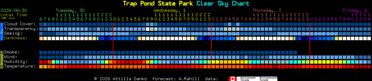 Current forecast for Trap Pond State Park Clear Sky Chart