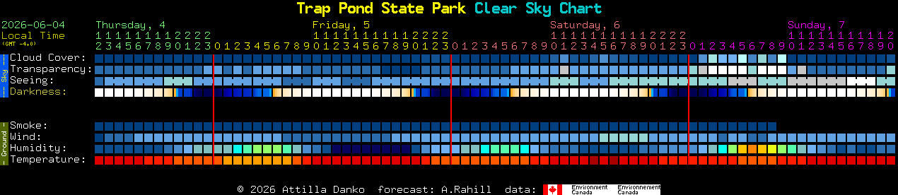 Current forecast for Trap Pond State Park Clear Sky Chart