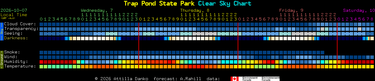 Current forecast for Trap Pond State Park Clear Sky Chart