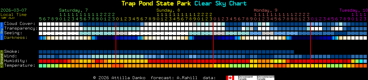 Current forecast for Trap Pond State Park Clear Sky Chart