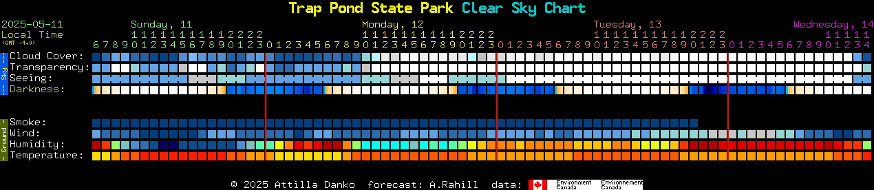 Current forecast for Trap Pond State Park Clear Sky Chart