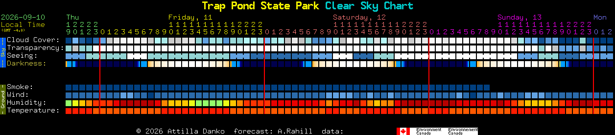 Current forecast for Trap Pond State Park Clear Sky Chart