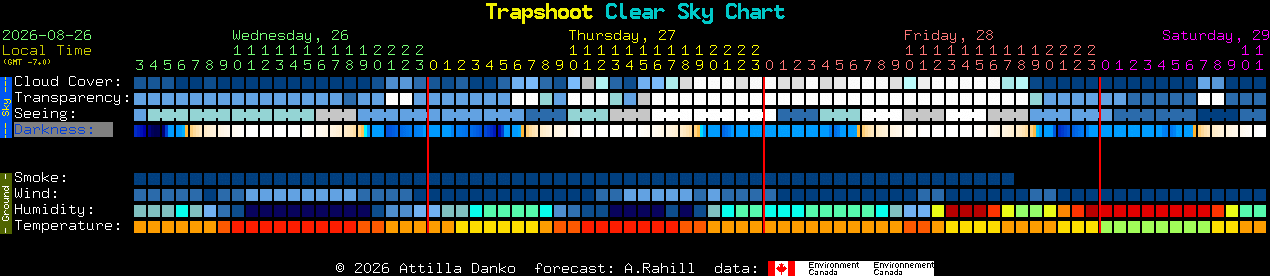 Current forecast for Trapshoot Clear Sky Chart
