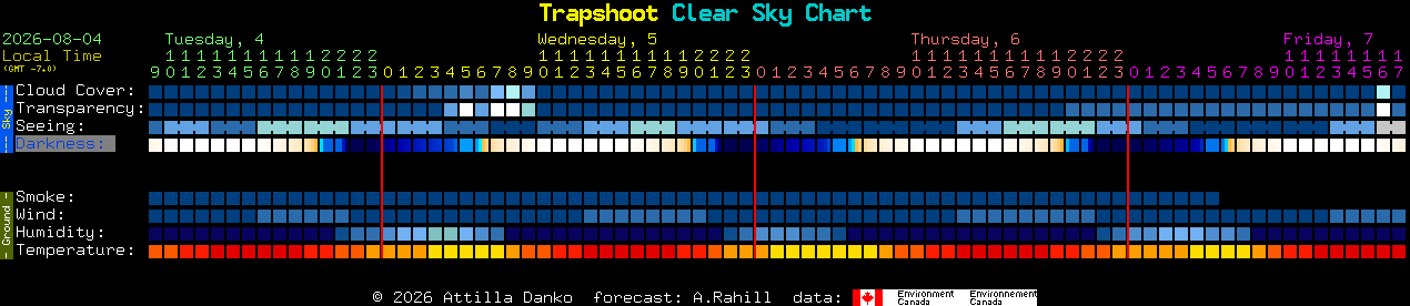 Current forecast for Trapshoot Clear Sky Chart