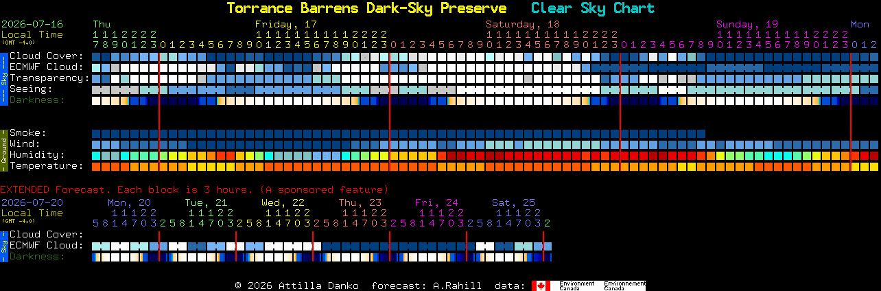 Current forecast for Torrance Barrens Dark-Sky Preserve Clear Sky Chart