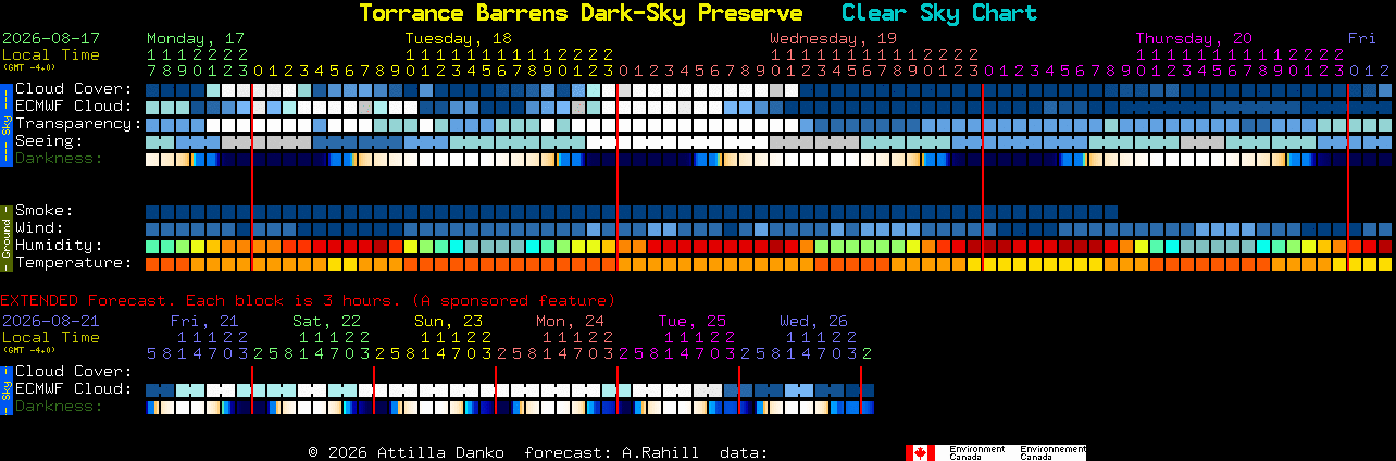 Current forecast for Torrance Barrens Dark-Sky Preserve Clear Sky Chart